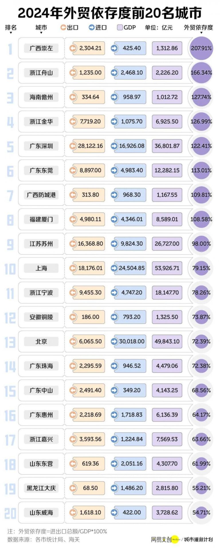 wetrade众汇平台2020云南省养老金变更计划细则和云南养老金走高新资讯全文
